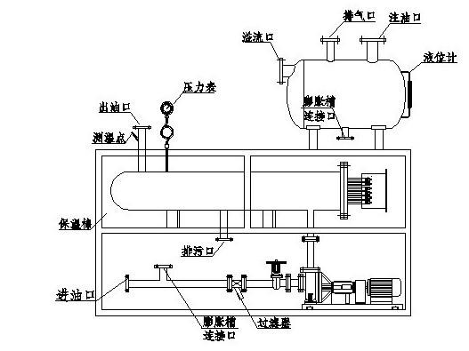 燃油導熱油鍋爐原理