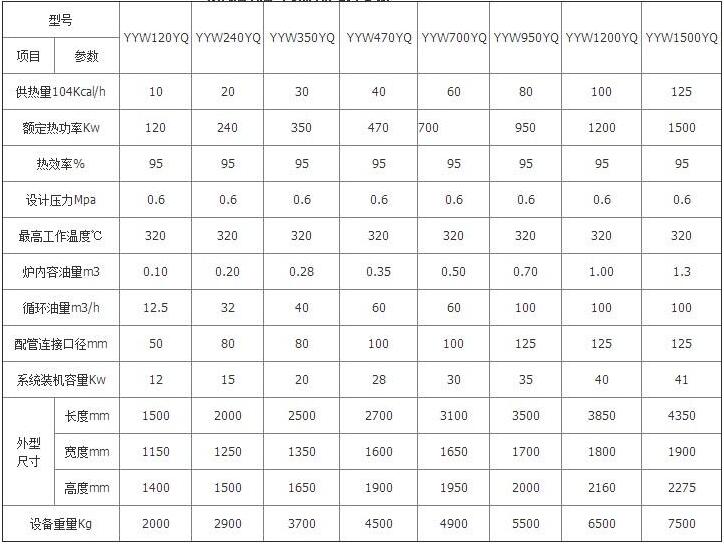余熱導(dǎo)熱油鍋爐參數(shù)